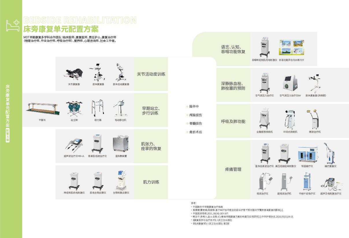 33-34床旁康复_画板02.jpg